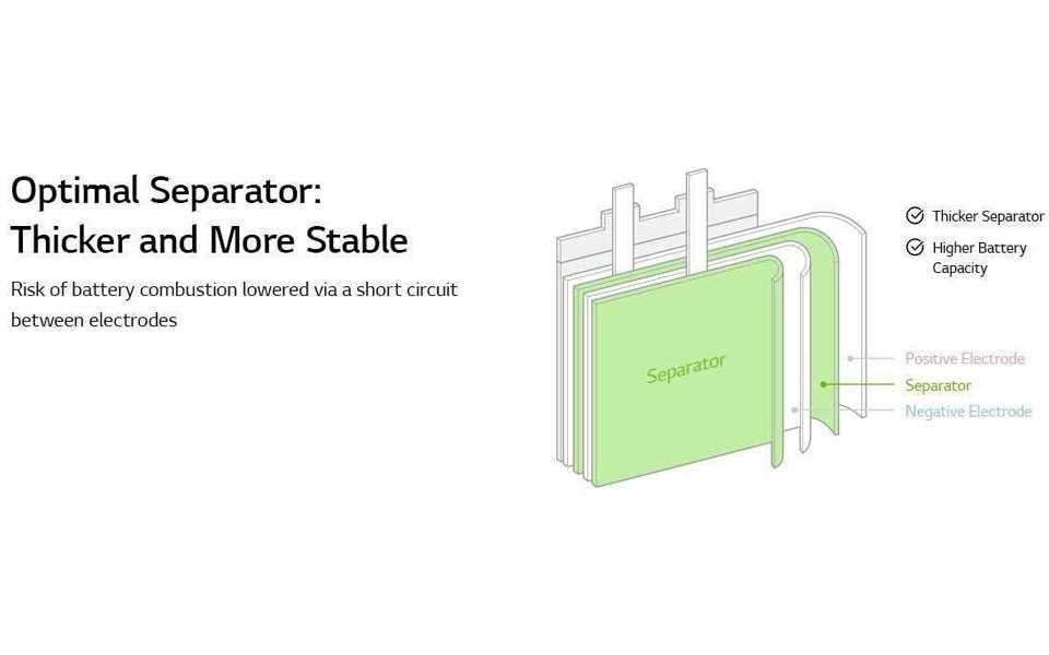 An infography image of lg g6 battery test