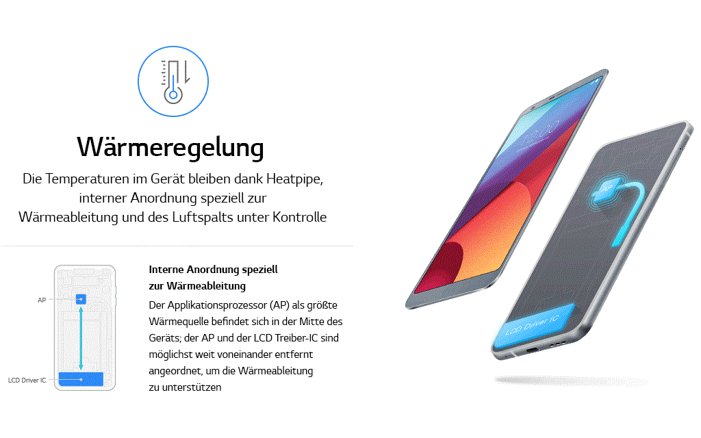 An image of g6 durability test described in infography