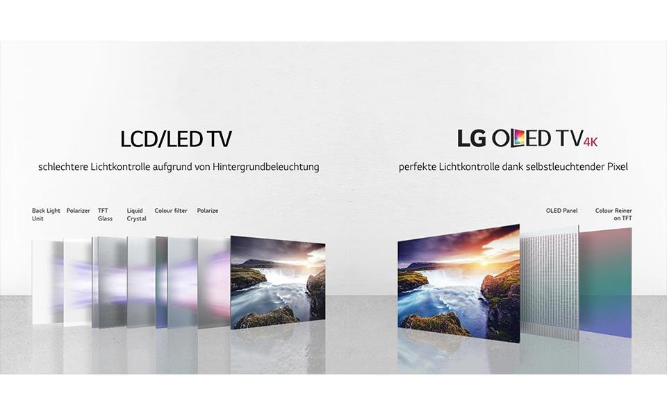 A Technical description of LG OLED TV 4K