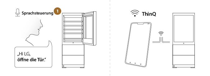 Die ThinQ-Technologie des LG SIGNATURE Weinkühlschranks bietet Funktionalität via Sprachbefehl oder App.