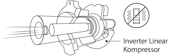 Abbildung eines Inverter Linear Compressor mit einem kleinen LG SIGNATURE Weinkühlschrank-Symbol auf der rechten Seite.