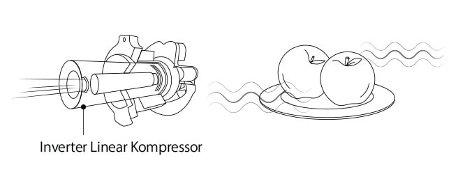 Die Abbildung des Inverter Linear Compressor der LG SIGNATURE Kühl-Gefrierkombination.