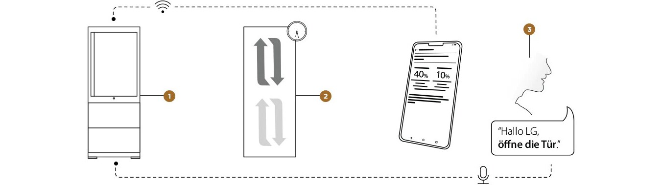 ThinQ-Funktionen der LG SIGNATURE Kühl-Gefrierkombination über die mobile App und Sprachsteuerung.