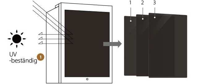 Die InstaView-Fläche der LG SIGNATURE Kühl-Gefrierkombination ist eine Tür mit schwarz-verspiegelter Dreifach-Verglasung, wodurch eine 96-%-ige UV-beständigkeit besteht. 