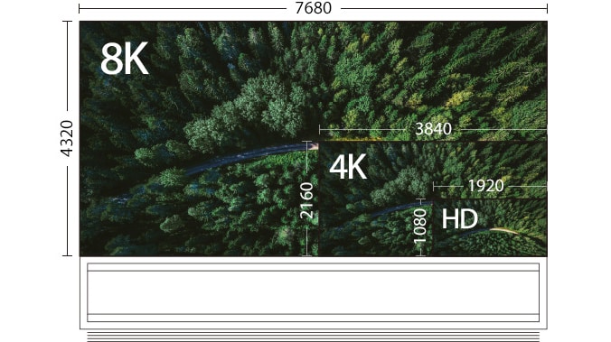 Detailansicht des Vergleichs der Bildschirmgröße von LG SIGNATURE OLED 4K und 8K TVs