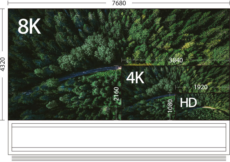 Detailansicht des Vergleichs der Bildschirmgröße von LG SIGNATURE OLED 4K und 8K TVs