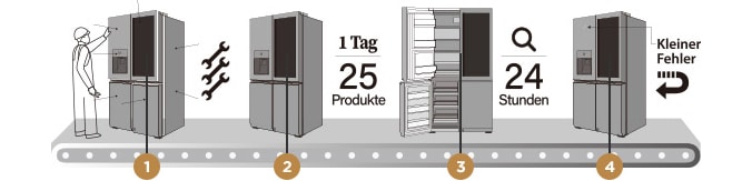 Abbildung, die verdeutlicht, wie der Ingenieur in präziser Arbeit den LG SIGNATURE Kühlschrank inspiziert