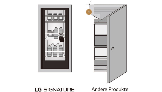 Zwei Bilder, die den Unterschied zeigen zwischen LG SIGNATURE und den anderen, wenn man InstaView Door-in-Door™ hat oder nicht