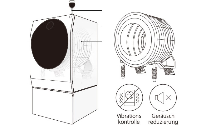 Viertelansicht des LG SIGNATURE Waschtrockners, die beschreibt, wie nützlich das Centum System™ ist