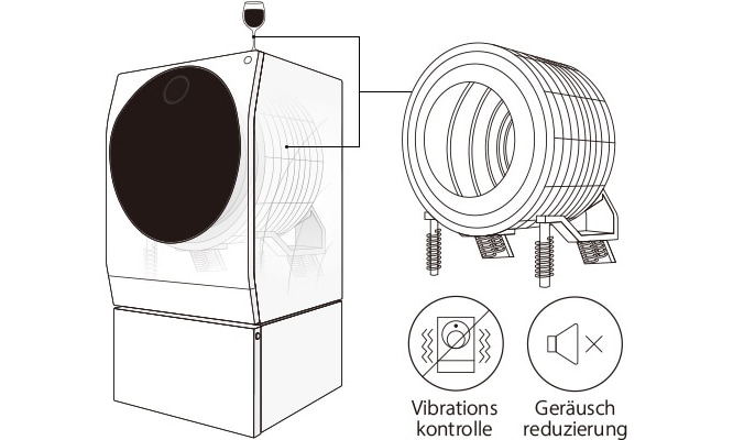 Viertelansicht des LG SIGNATURE Waschtrockners, die beschreibt, wie nützlich das Centum System™ ist