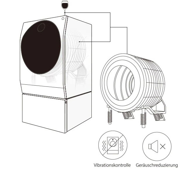 Viertelansicht des LG SIGNATURE Waschtrockners, die beschreibt, wie nützlich das Centum System™ ist
