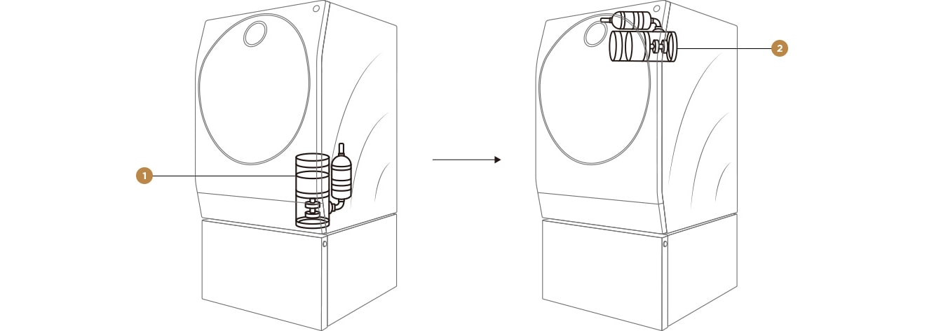 Bild zeigt die Struktur des Wärmepumpen-Verdichters des LG SIGNATURE Waschtrockners