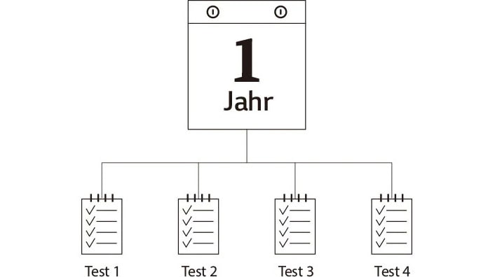 Bild zeigt, dass LG SIGNATURE Waschtrockner viermal im Jahr eine Funktionskontrolle durchlaufen