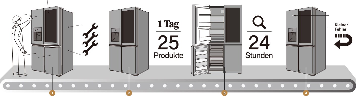 Abbildung, die verdeutlicht, wie der Ingenieur in präziser Arbeit den LG SIGNATURE Kühlschrank inspiziert