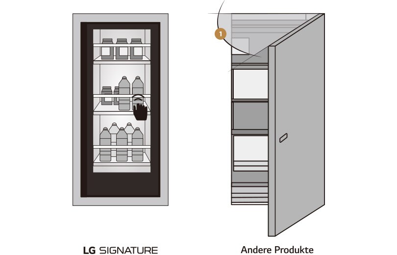 Zwei Bilder, die den Unterschied zeigen zwischen LG SIGNATURE und den anderen, wenn man InstaView Door-in-Door™ hat oder nicht