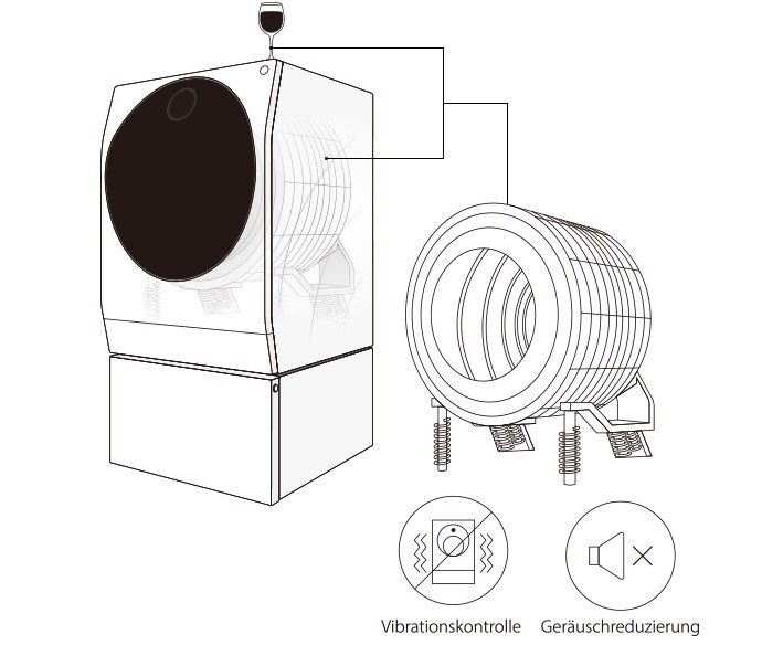 Viertelansicht des LG SIGNATURE Waschtrockners, die beschreibt, wie nützlich das Centum System™ ist