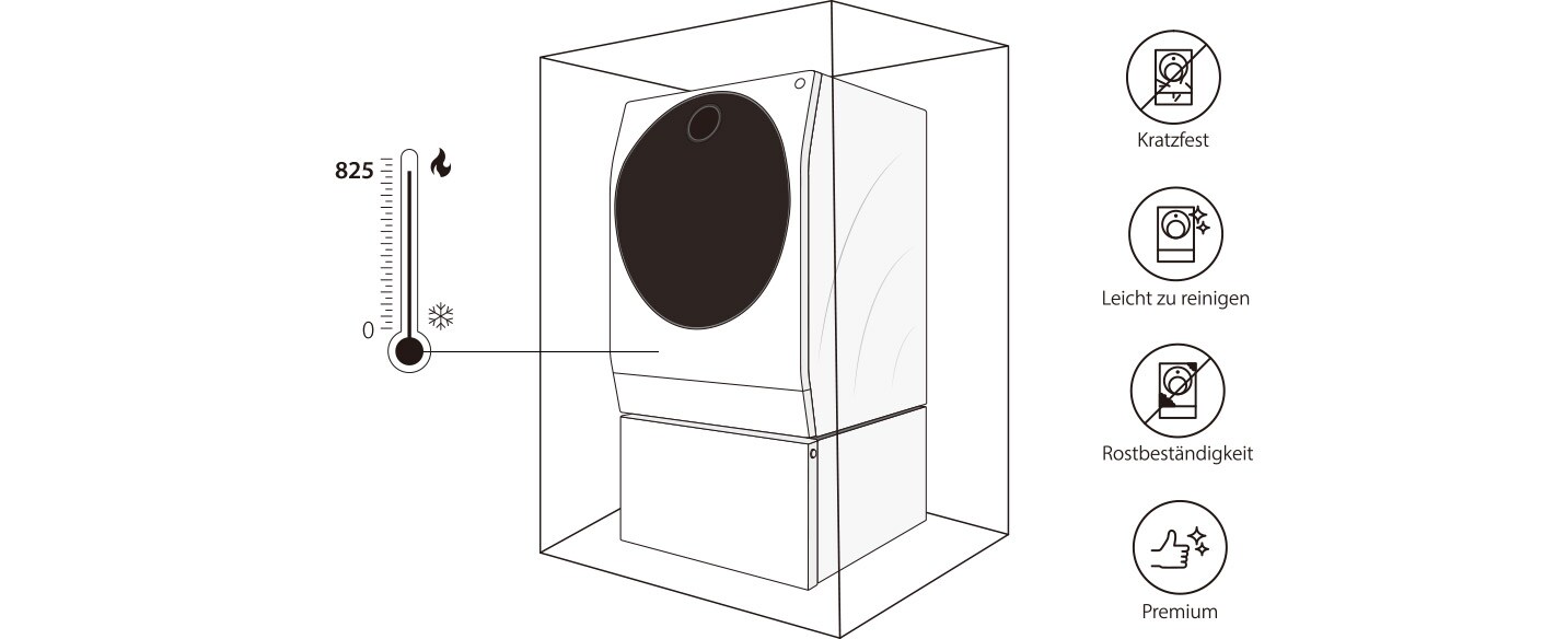Bild, das erklärt, dass der LG SIGNATURE Waschtrockner bei 825 Grad Celsius mit Keramikemaille beschichtet wird
