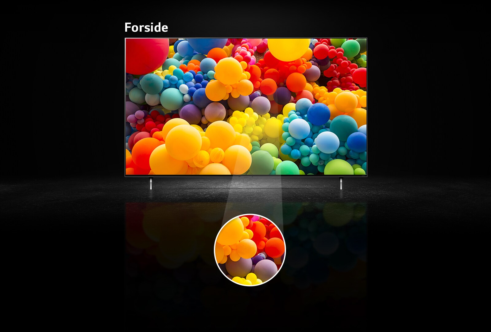Visning forfra af QNED-skærmen, hvor en mængde regnbuefarvede balloner vises. I teksten ovenover TV’et står der “Front”. En del midt på skærmen løftes ud i en separat cirkel.