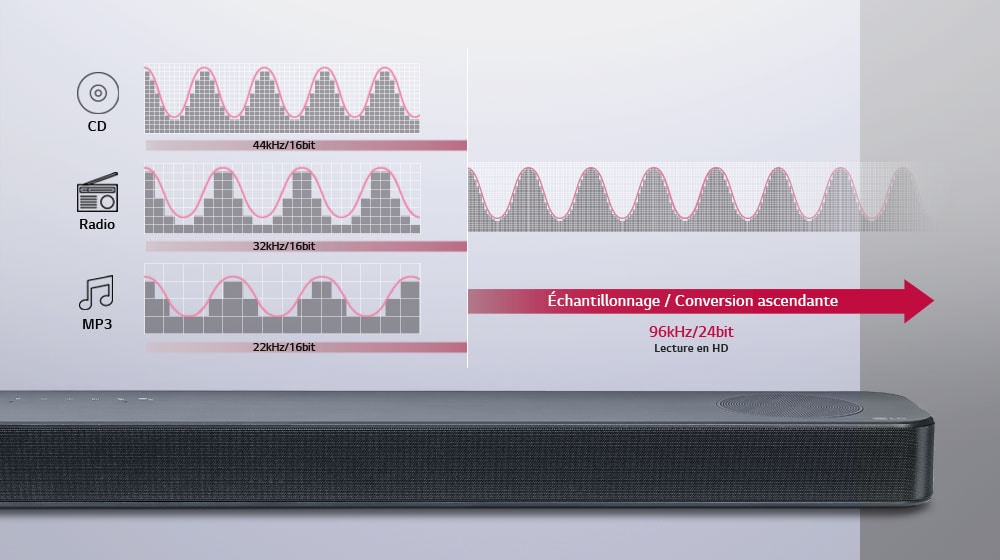 Un son de qualité pour tous<br>1