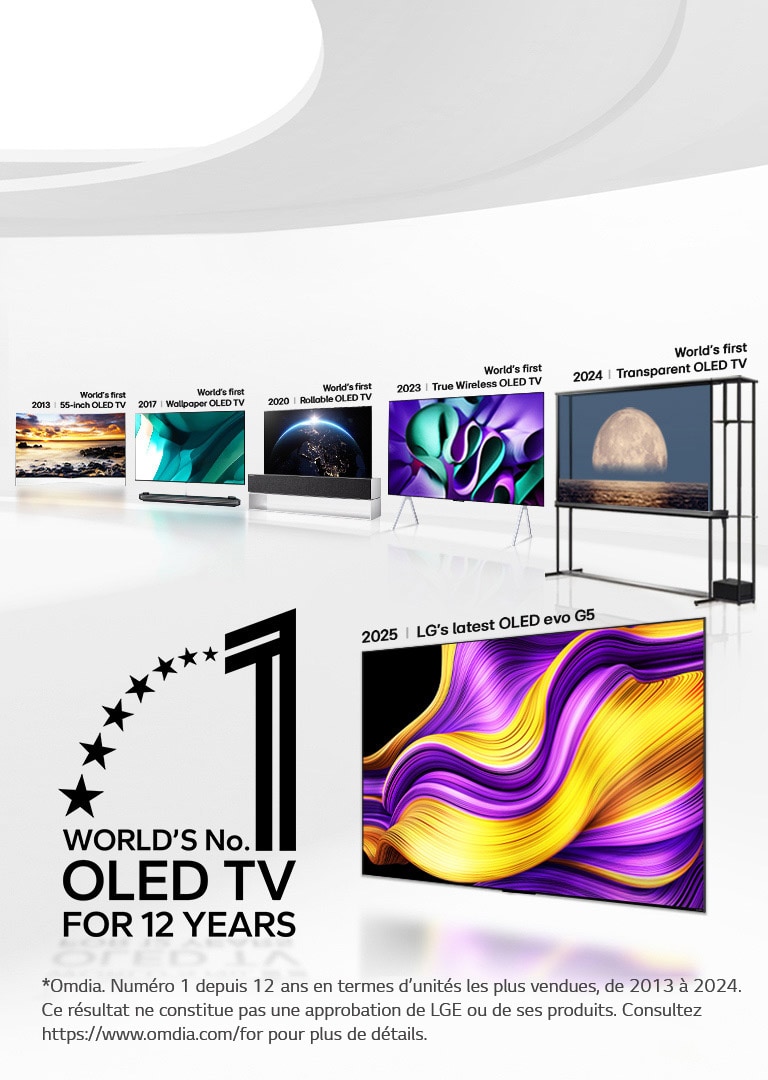 Grand espace blanc rempli d’OLED TVs montrant comment LG lance des innovations révolutionnaires depuis plus d’une décennie. L’emblème Marque de OLED TV numéro 1 dans le monde depuis 12 ans est également visible.