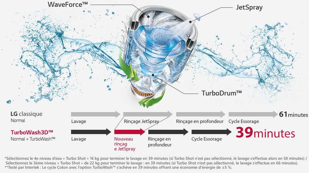 HnA-Inverter-03-8-WM-More-Relaxed-Life-1-Time