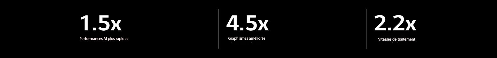 Vous trouverez ci-dessous les spécifications du processeur alpha 9 AI par rapport au processeur alpha 5 AI. L'alpha 9 est 1,5 fois plus performant en matière d’intelligence artificielle, 4,5 fois plus performant en matière de graphisme et 2,2 fois plus rapide en matière de vitesse de traitement.