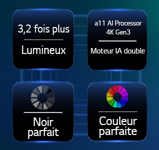 LG OLED evo AI C6 doté de couleurs ultra-radieuses, noir parfait, couleur parfaite, écran 3,2 fois plus lumineux et processeur alpha 11 AI 4K Gen3 avec moteur Dual AI.
