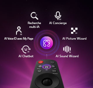 Le LG OLED evo AI C6 intègre AI Hub pour la personnalisation, avec un symbole d'IA au-dessus d'une télécommande entourée d'étiquettes pour AI Search, AI Concierge, AI Voice ID avec My Page, AI Chatbot, AI Picture Wizard et AI Sound Wizard.