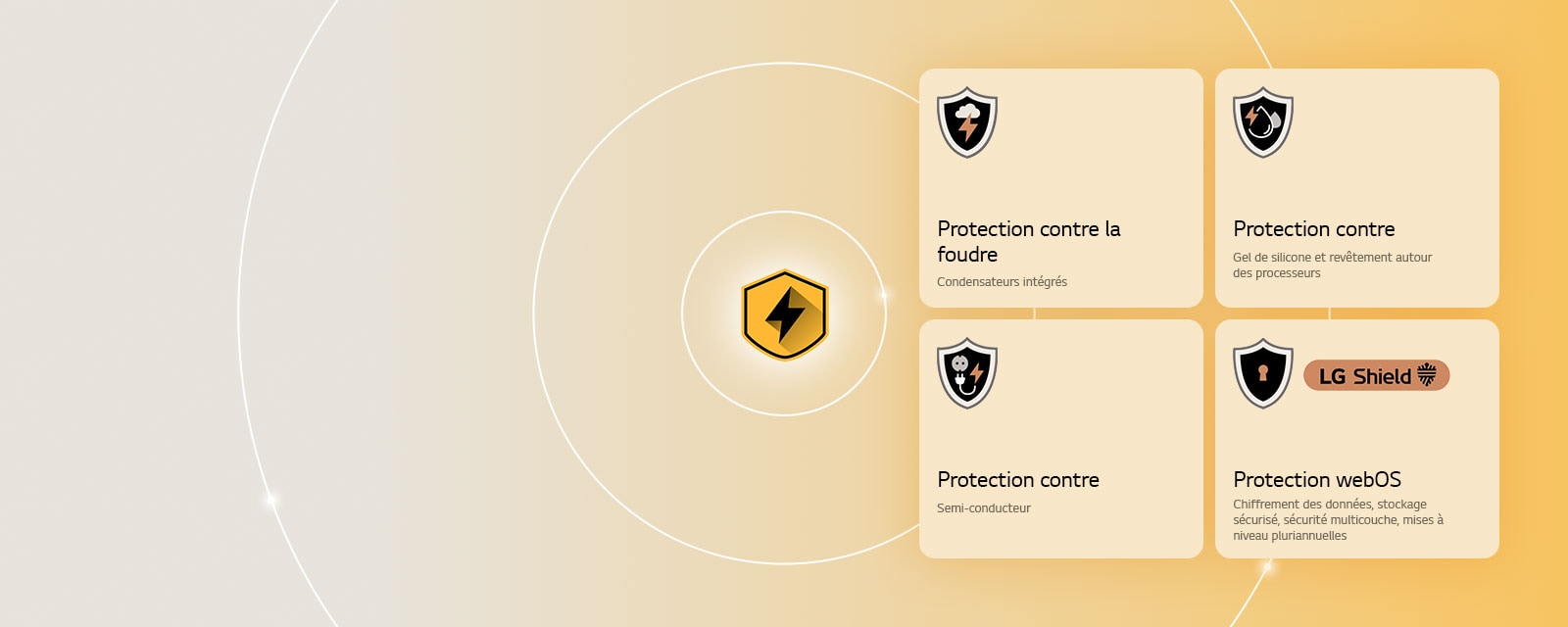 La LG Quad Protection est représentée par quatre icônes de protection sur un arrière-plan jaune. Chaque icône est dotée de la protection contre la foudre, de la protection contre l’humidité, de la protection contre les surtensions et de la protection webOS avec LG Shield. 