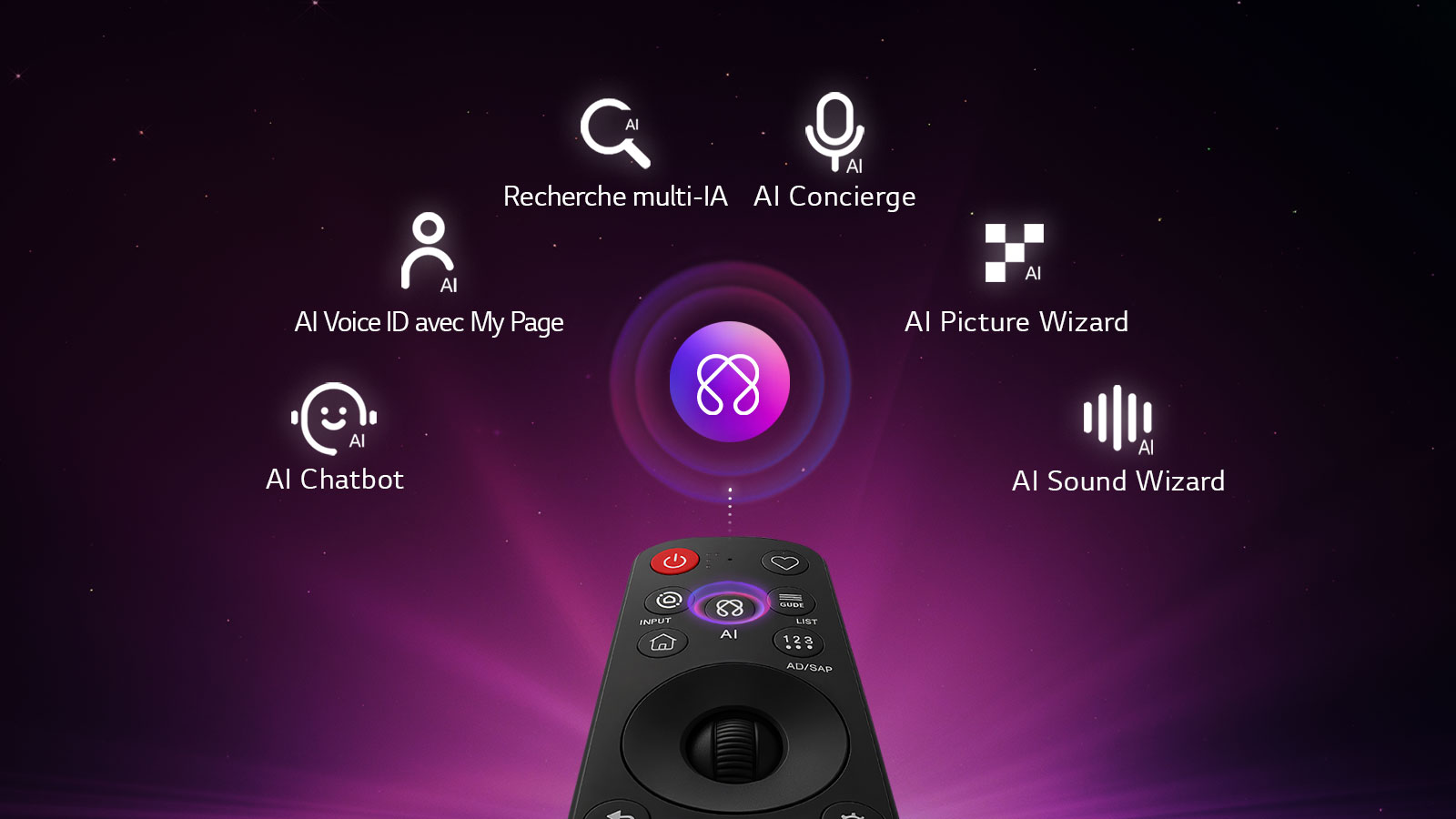 LG OLED evo AI C6 est doté d’un hub AI pour la personnalisation, avec une icône AI au-dessus d’une télécommande entourée d’étiquettes pour la recherche multi-IA, AI Concierge, AI Voice ID avec My Page, AI Chatbot, AI Picture Wizard et AI Sound Wizard. 