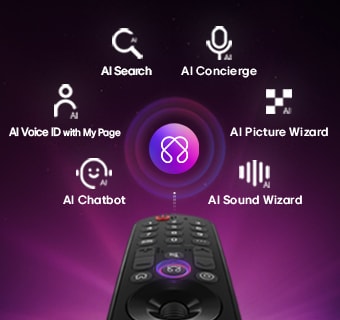 Le LG NANO 4K UHD AI NU85 dispose d'un AI Hub pour la personnalisation, avec un symbole d'IA au-dessus d'une télécommande entouré d'étiquettes pour AI Search, AI Concierge, AI Voice ID avec My Page, AI Chatbot, AI Picture Wizard et AI Sound Wizard.