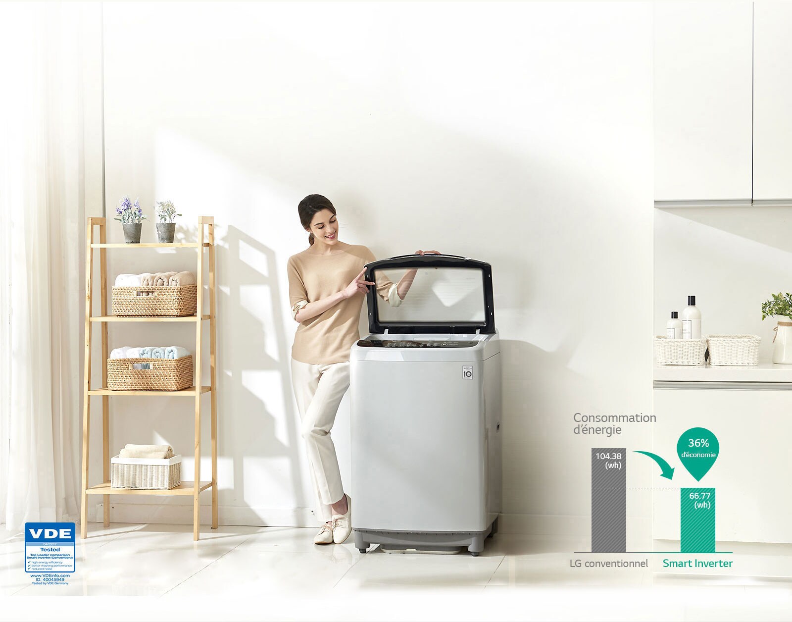 Économie d'énergie avec Smart Inverter Control3