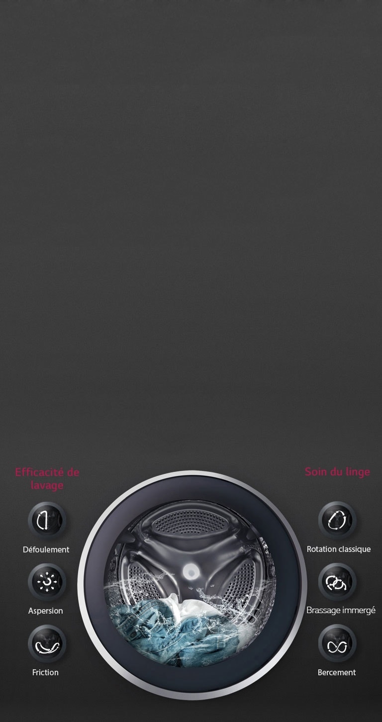 6 mouvements proposés pour un lavage optimal