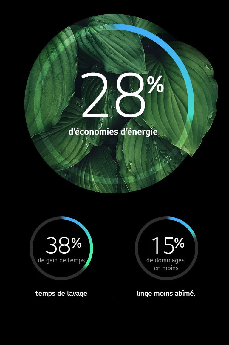 Plus d'efficacité énergétique et moins de dommages2