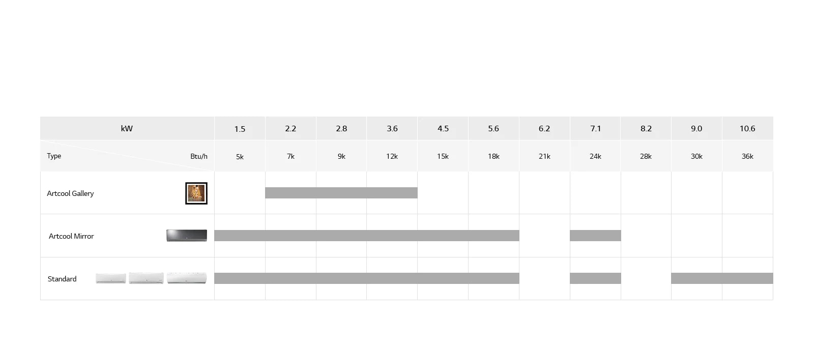 Gamme de climatiseurs muraux réversibles
