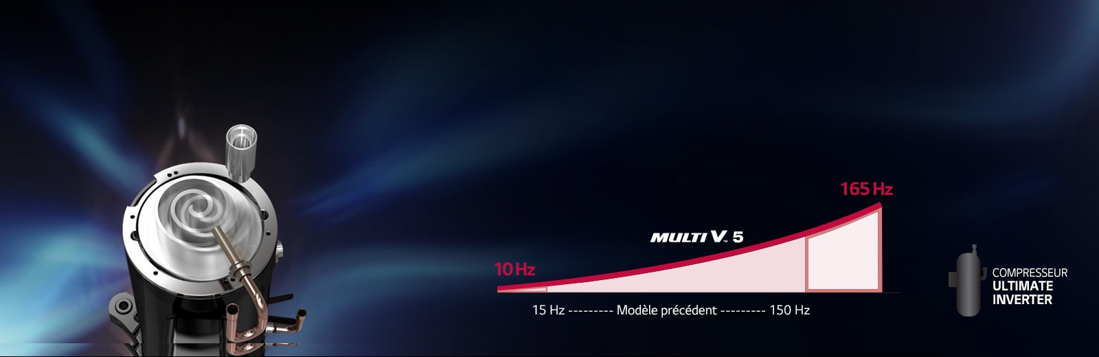 Image montrant le compresseur à onduleur ultime du Multi V 5.