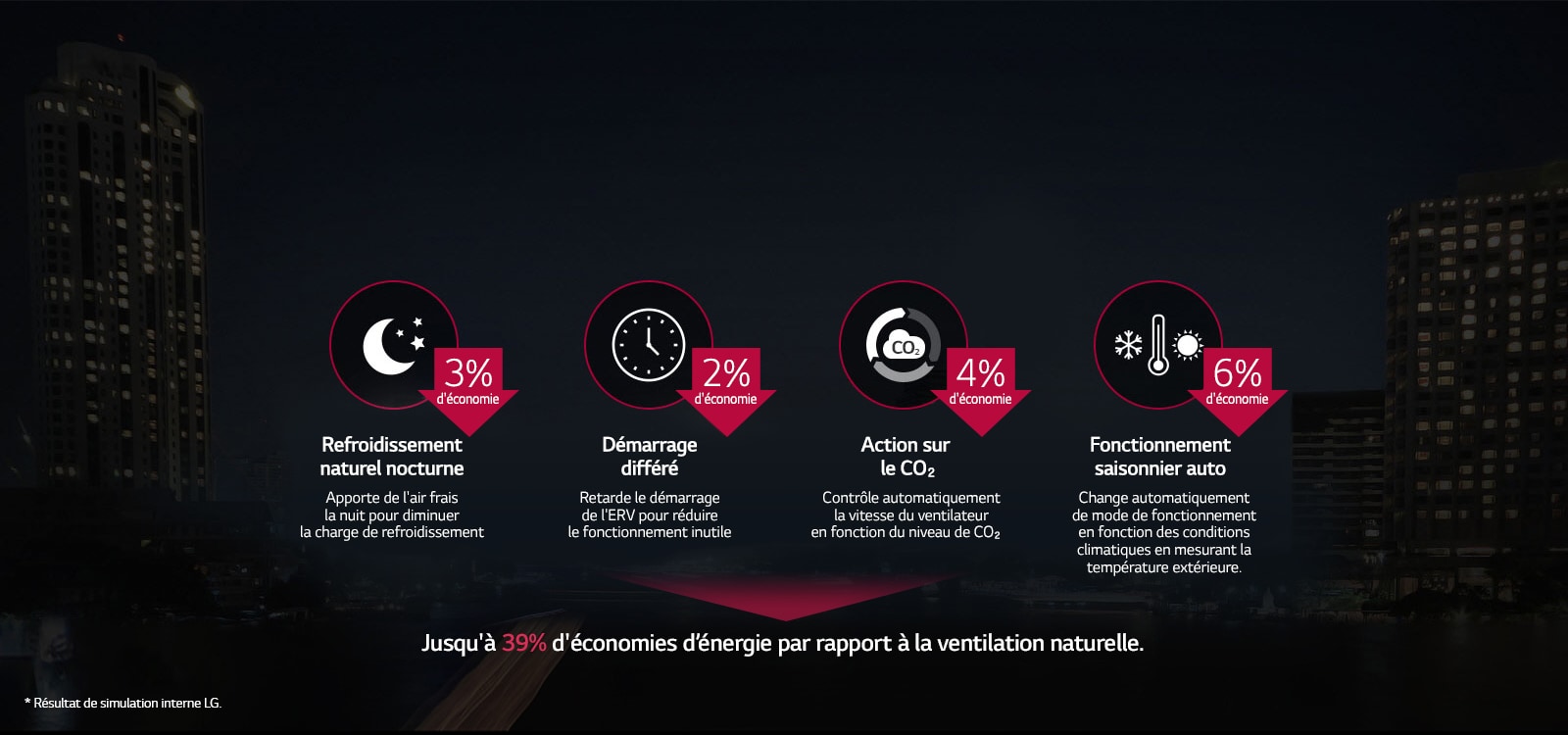 Économies d’énergie