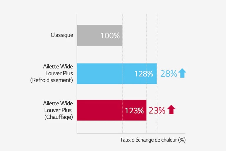 Ailette Wide Louver Plus