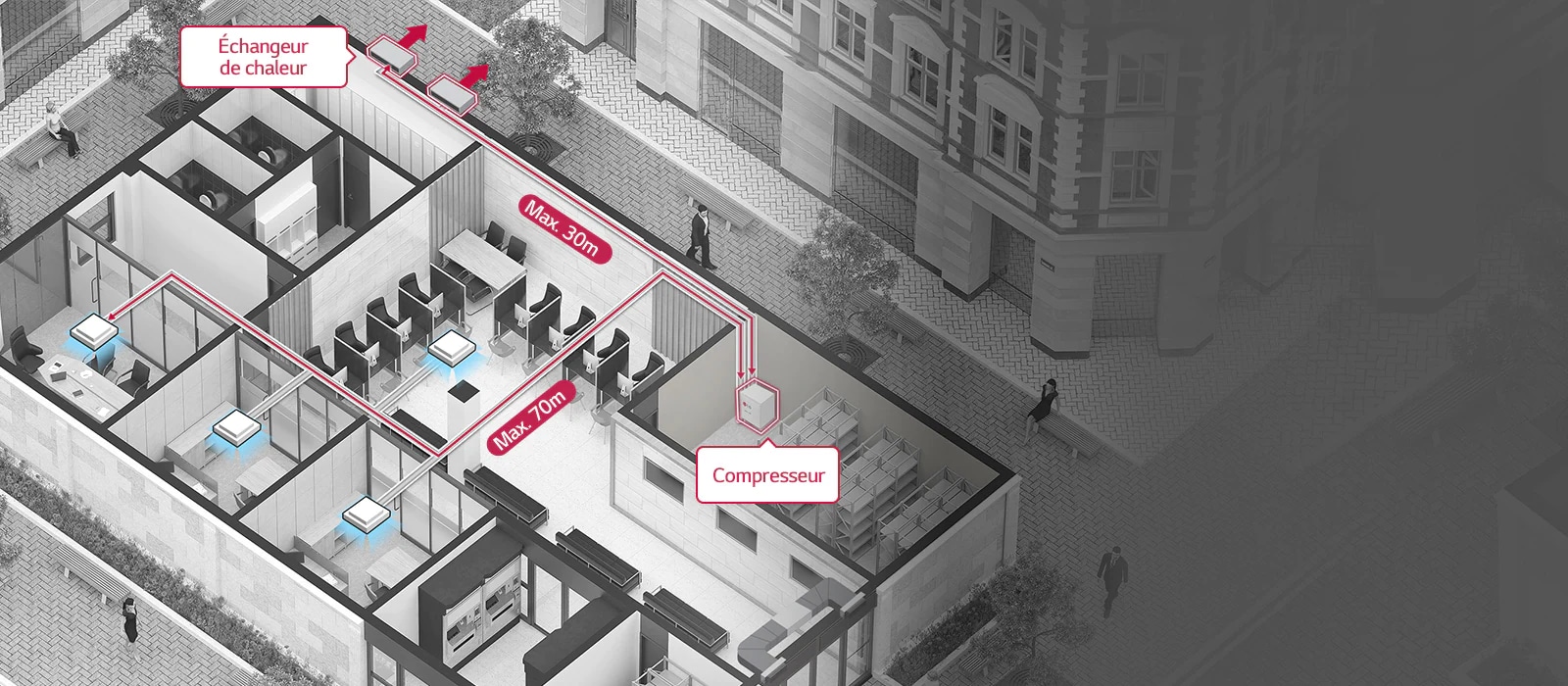 Combinaisons multiples et longueurs frigorifiques élargies