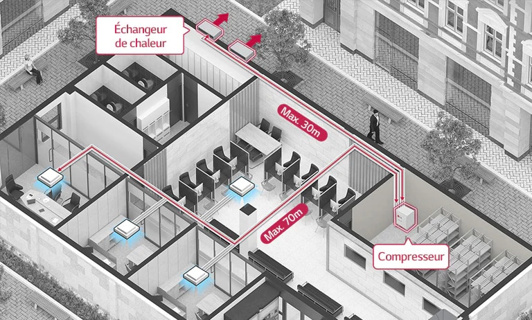 Combinaisons multiples et longueurs frigorifiques élargies