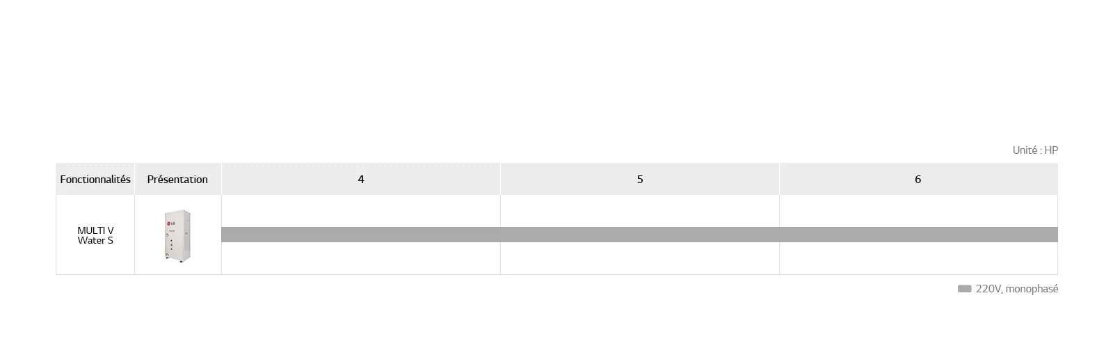 Déclinaisons du MULTI V Water S