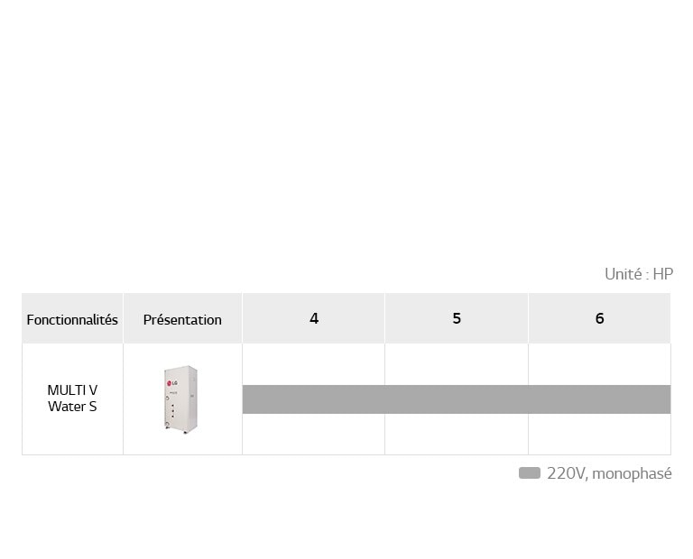 Déclinaisons du MULTI V Water S