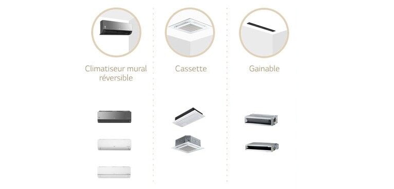 Large gamme d'unités intérieures