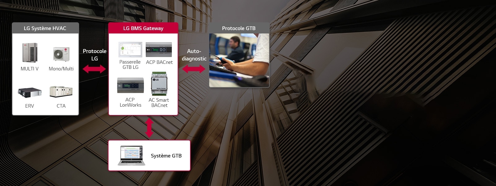 Extensibilité et programmation