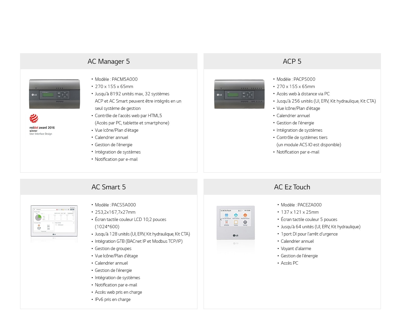 Gamme de commandes centralisées