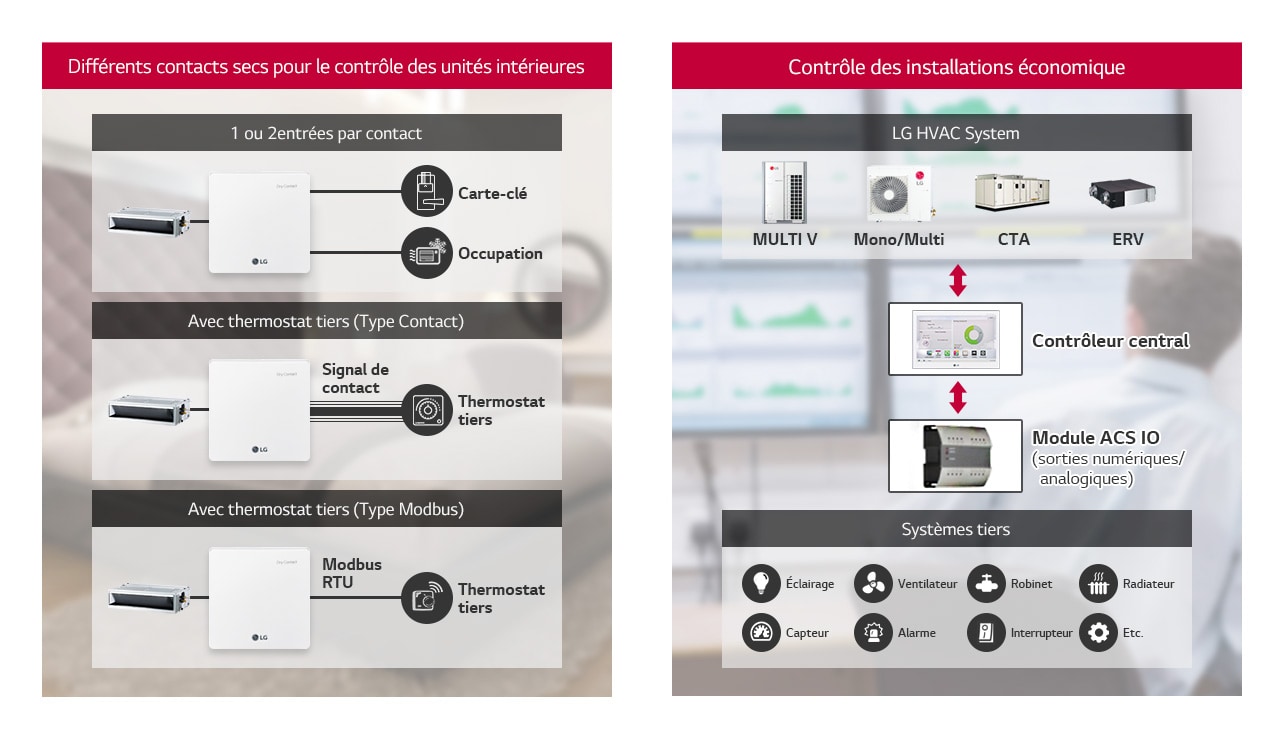 Système flexible et extensible