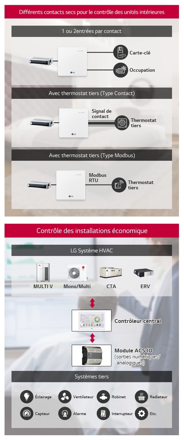 Système flexible et extensible