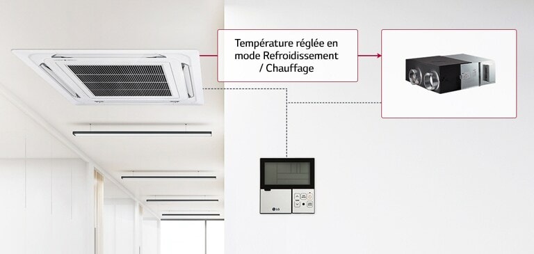 Raccordement à  un système de  climatisation