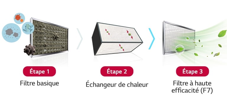 Système de purification de l'air