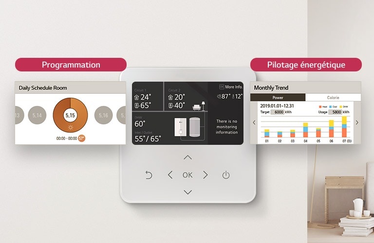 Contrôle intelligent du chauffage